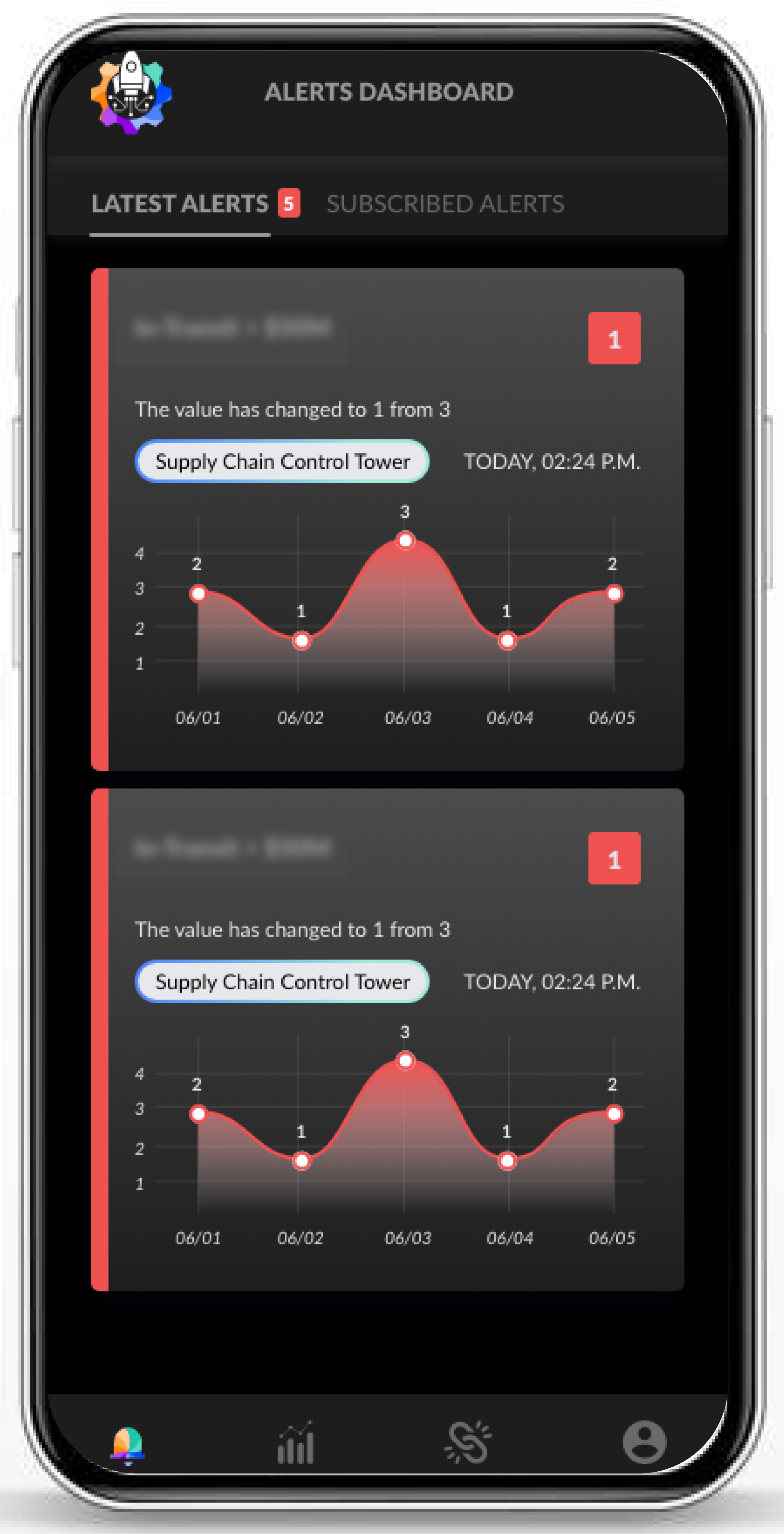 Alert Framework — mobile notifications