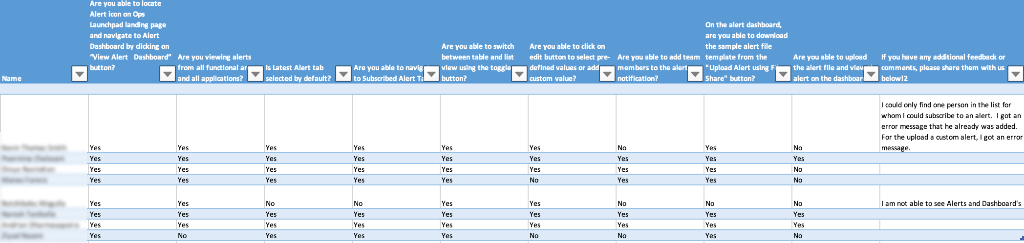 Alert Framework — user acceptance testing