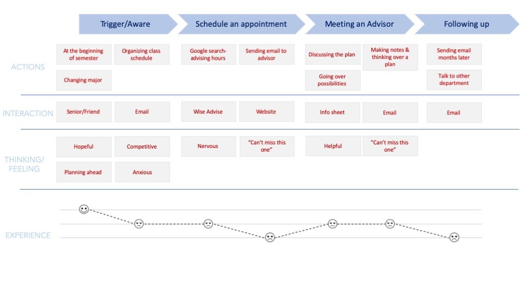 Appointment Scheduler — journey mapping