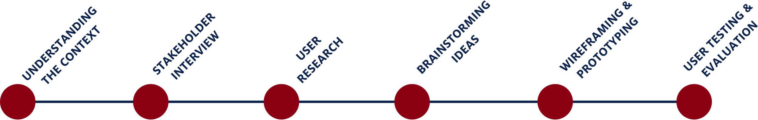 Appointment Scheduler — project timeline